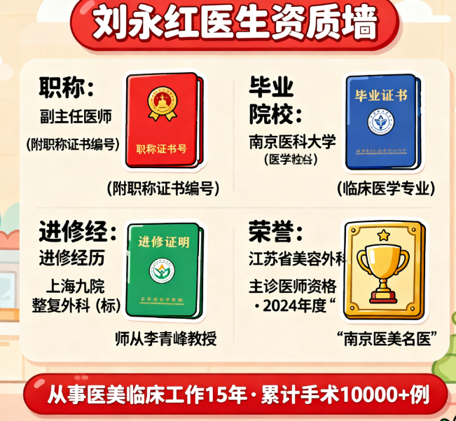 南京刘永红医生所在的康美整形，资质查询要怎么做