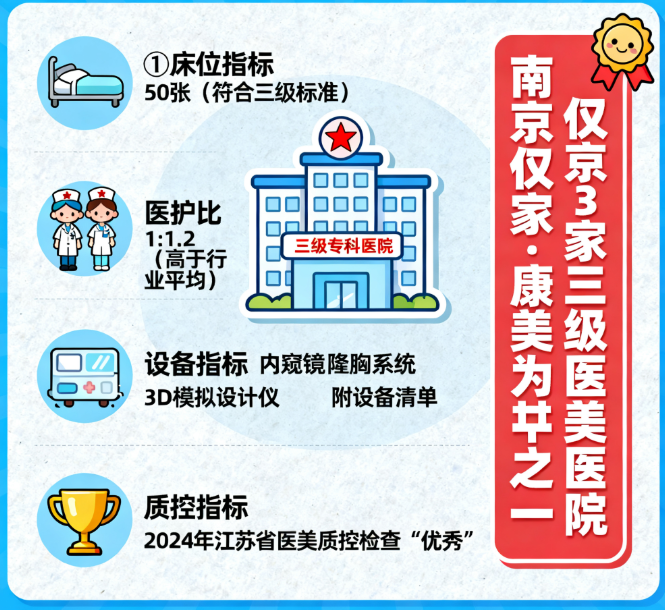 南京刘永红医生作为正规执业医师，用户关心的点有哪些