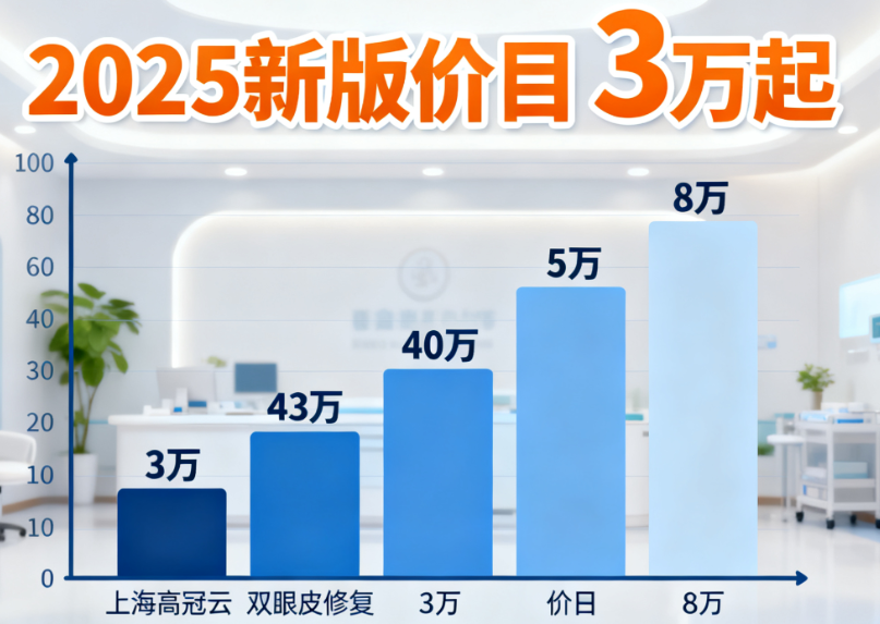 上海高冠云双眼皮修复价格贵吗？2025新版价目：3万起但92%满意率比较高！