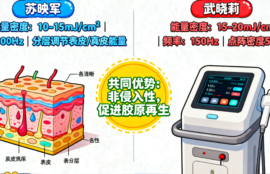 苏映军和武晓莉plasma三次治疗后成效实测（真实反馈，不掺水分）​