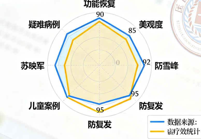 苏映军和苏雪峰祛疤对比