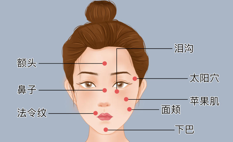 上海筋膜提升Dr.趙鵬真實實例評估