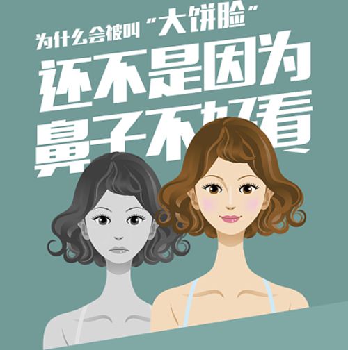 郭世伟医生鼻整形技术怎么样