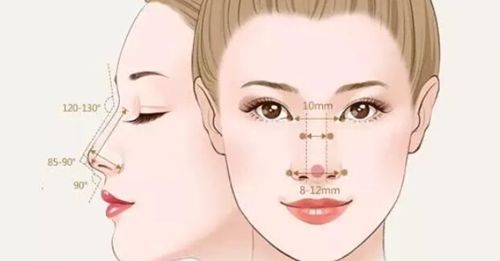 为什么大家都说王天国是“鼻修复圣手”