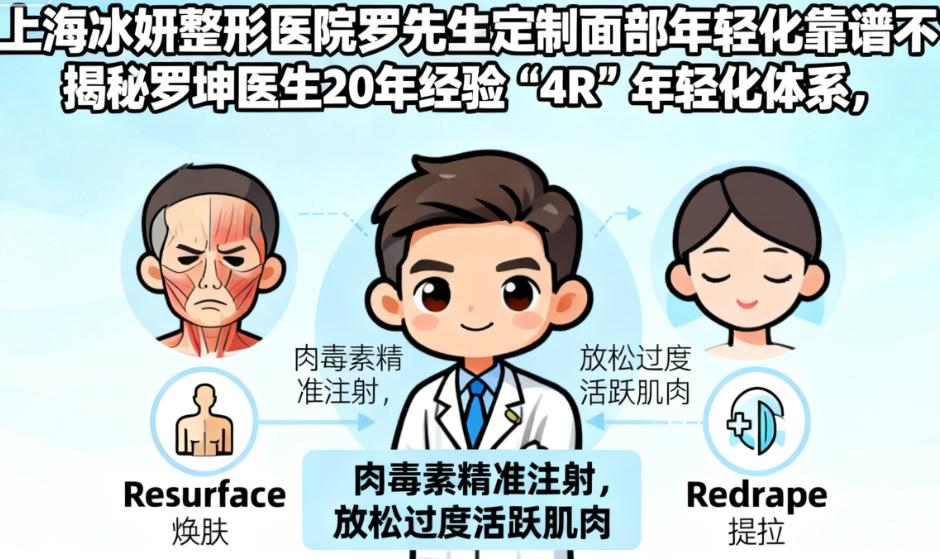  技術(shù)深扒：4R體系如何穩(wěn)準打擊“衰老四重奏”