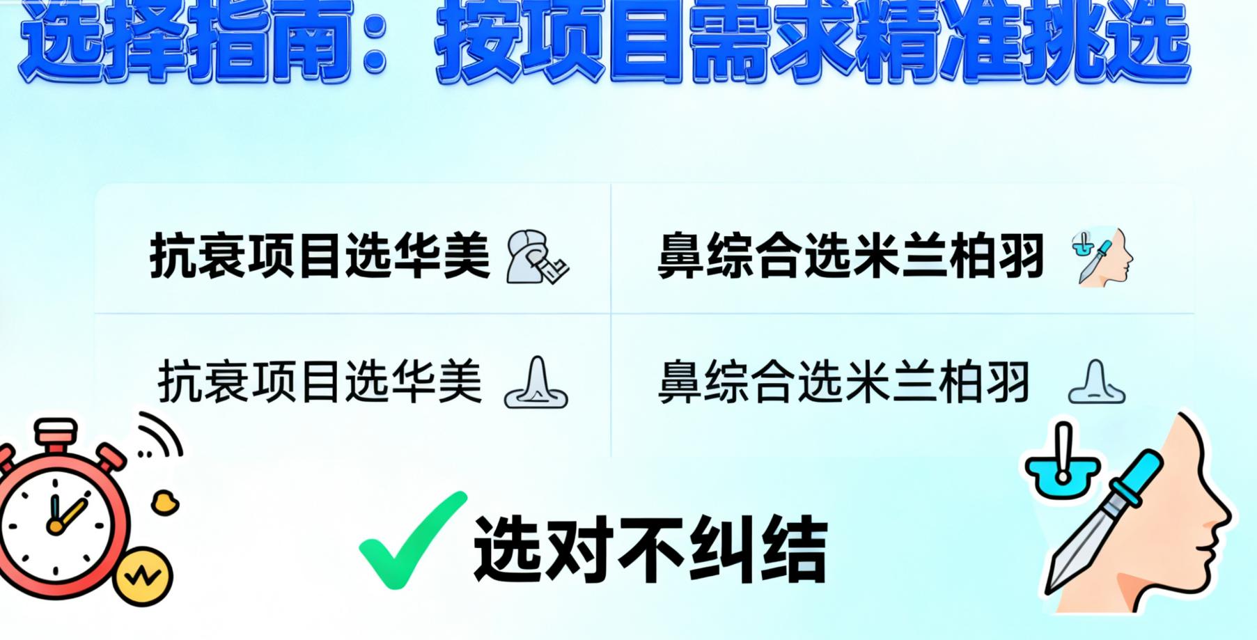 價格與服務(wù)，哪家更貼心