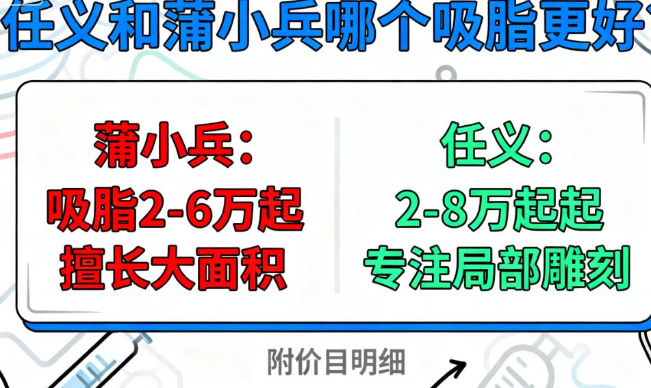 任义和蒲小兵哪个吸脂更好?核心差异一眼看懂