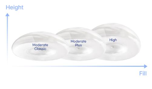 內(nèi)窺鏡隆胸假體