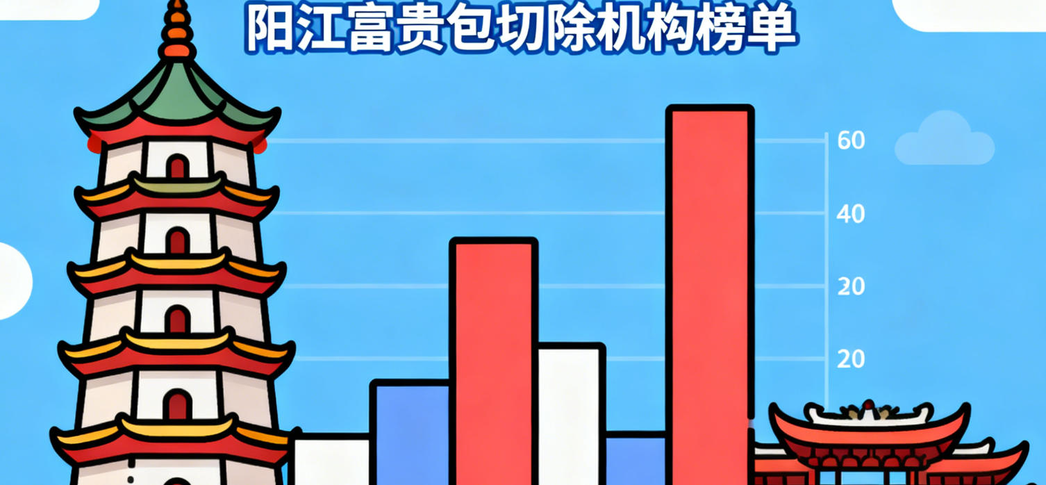 阳江哪里可以切除富贵包？2025本地机构榜单，江城区和阳东区有几家