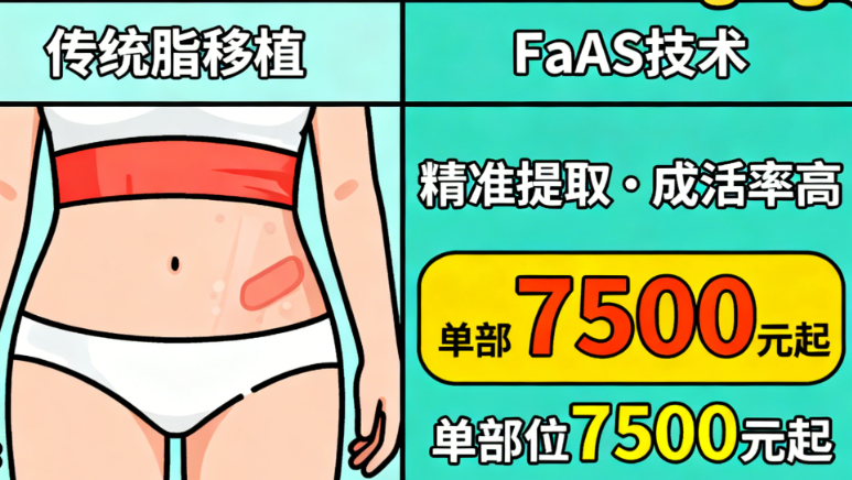 faas自體脂肪移植價(jià)格大揭秘！按部位、技術(shù)不同，單部位7500元起