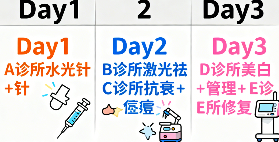 为什么选择济州岛With皮肤科