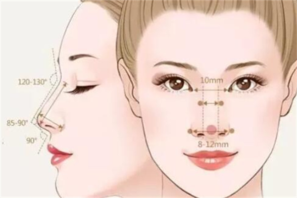 重慶軍美醫(yī)療美容醫(yī)院醫(yī)生介紹：胡金香眼部抗衰、董志勇隆鼻、肖茂嶸脂肪移植技術亮點滿滿