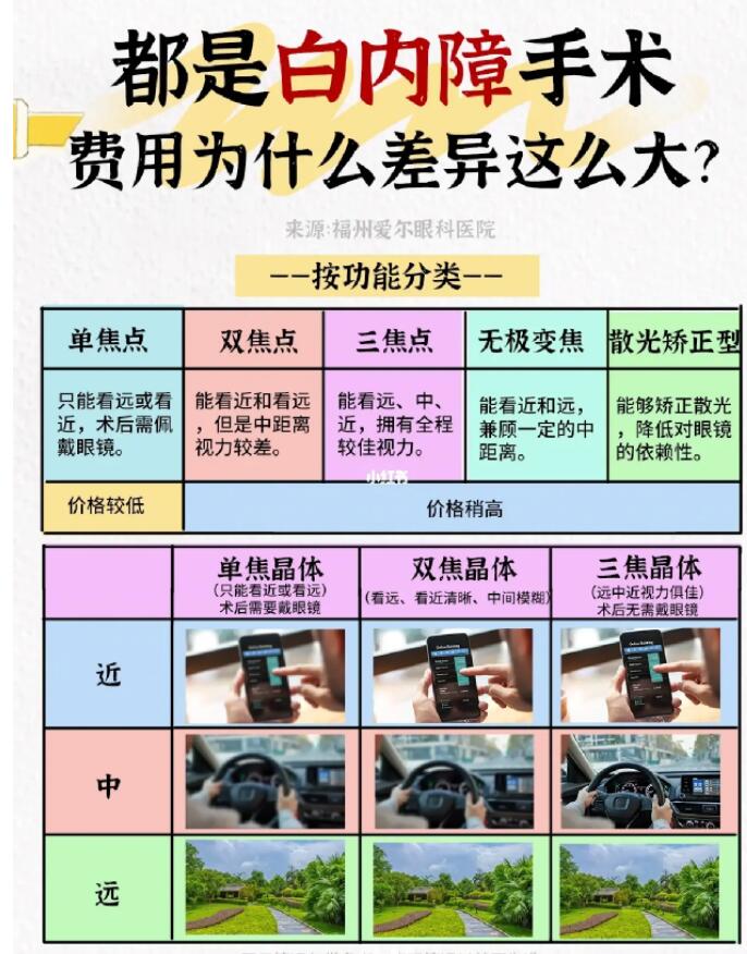 友華普惠眼科醫(yī)院正規(guī)嗎:資質與認證全解析
