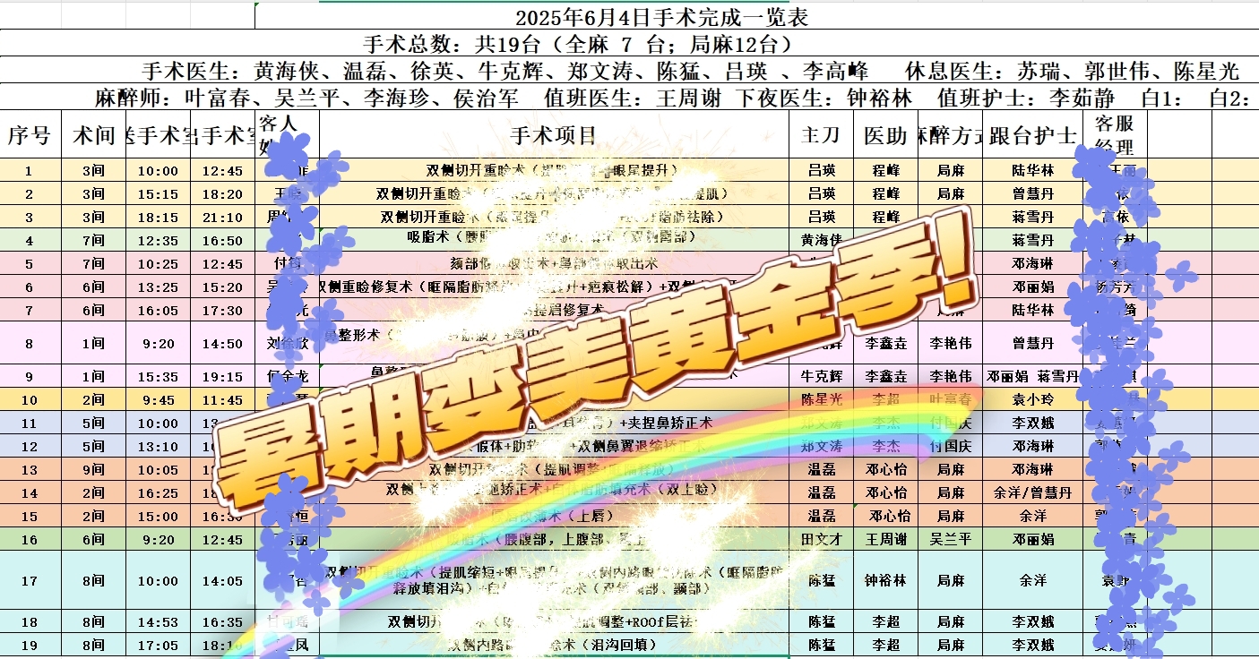 畢節(jié)盛華口腔醫(yī)生擅長項目大盤點