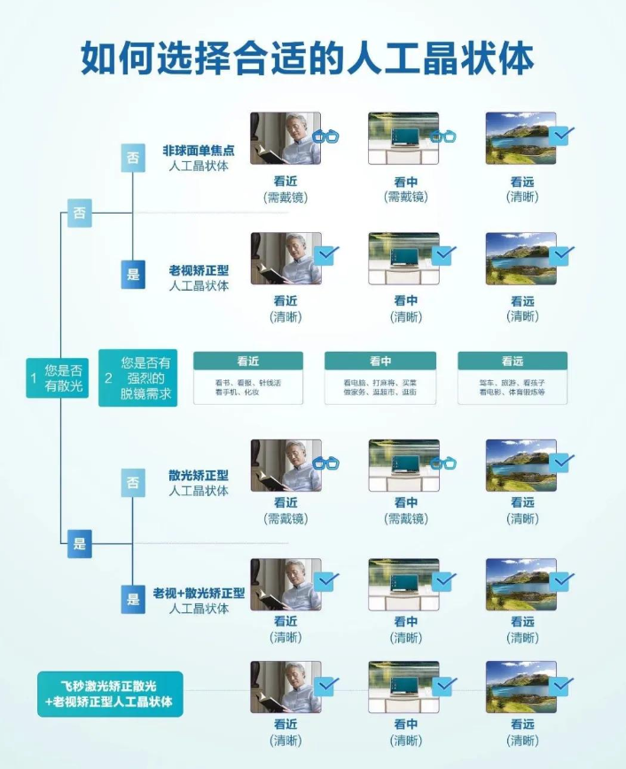 友華普惠眼科收費價目表背后的原因:性價比之秘