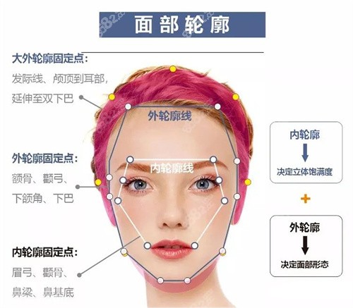 杭州蔣錚錚輪廓固定排第幾？穩(wěn)居前三，附技術(shù)|價格|術(shù)例|反饋等