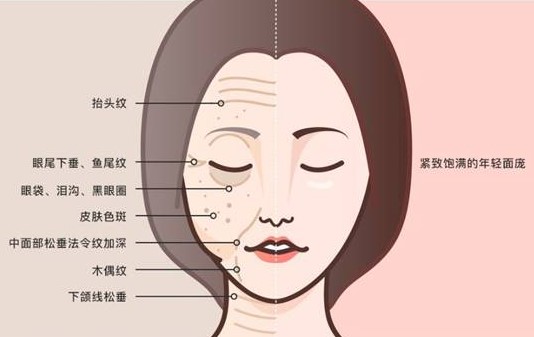 北京加減美醫(yī)院就診全攻略