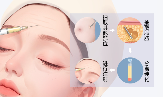 北京愛(ài)斯克整形醫(yī)院整形項(xiàng)目及價(jià)格