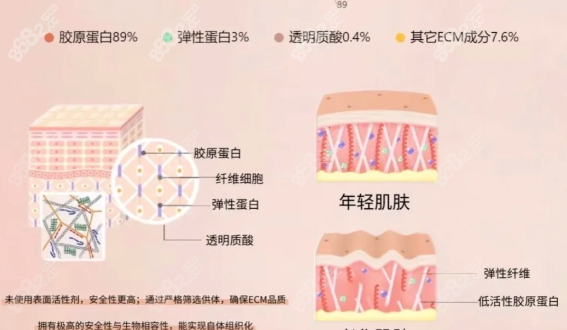 re2o膠原水光一次打多少