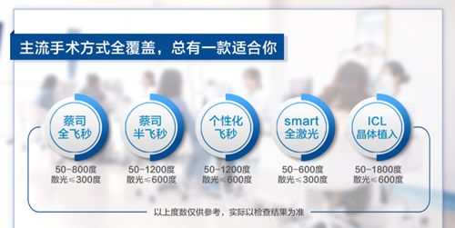 佰視佳眼科趙小虎個(gè)人簡(jiǎn)歷關(guān)鍵信息