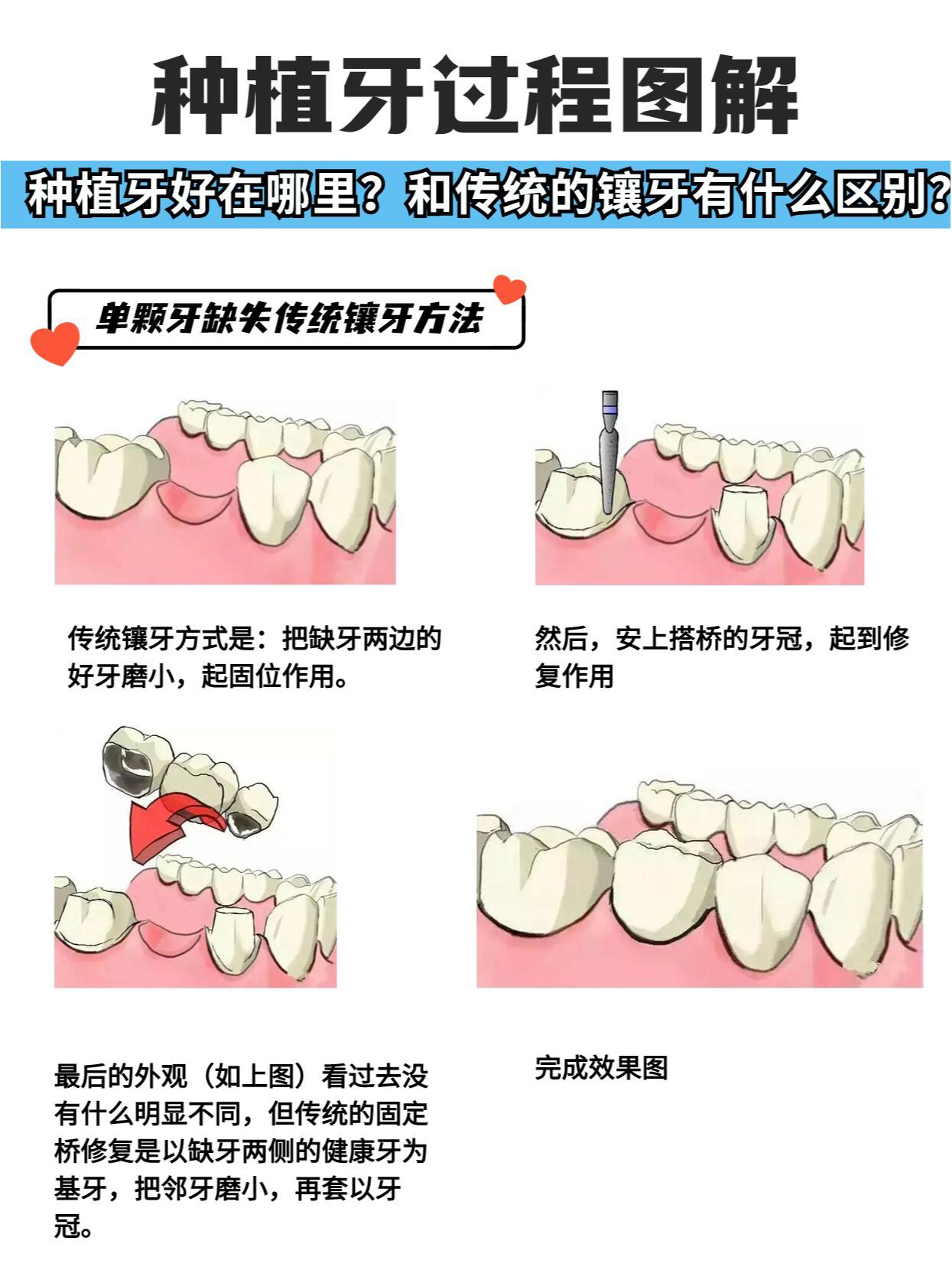 三、總結(jié)