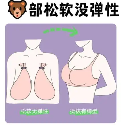 重慶當代整形醫(yī)院地址附到院就診指南