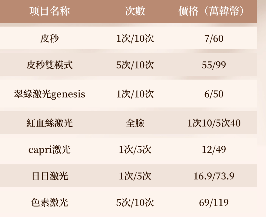 韓國羅薇lovae皮膚科價(jià)格