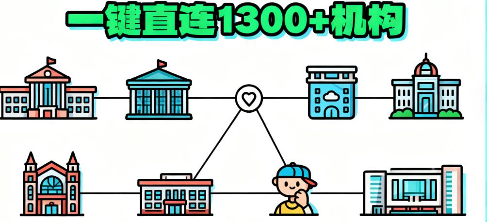 濟州島皮膚科用 BeautsGO 一鍵直連 1300 + 機構(gòu)，覆蓋全、資質(zhì)硬
