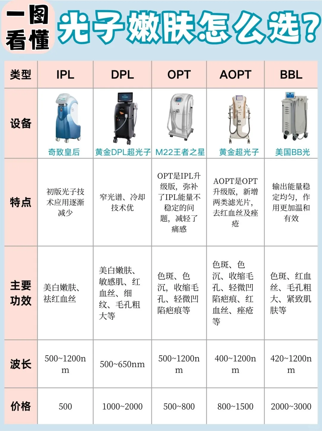 上海九院光子嫩膚體驗(yàn)分享：價(jià)格透明效果顯著，肌膚煥新更年輕