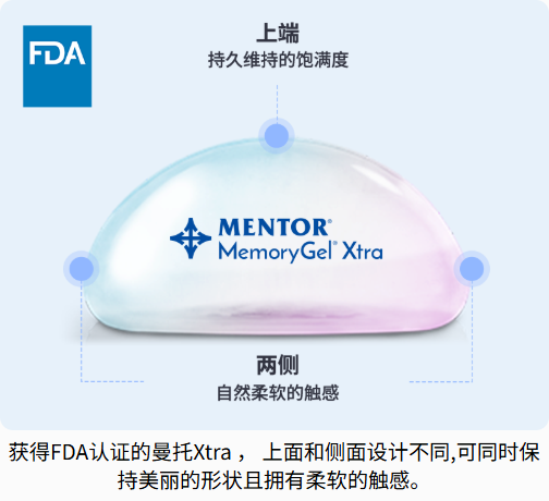 貴陽利美康整形醫(yī)院豐胸真人實例