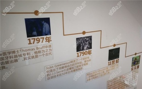 上海維樂(lè)口腔發(fā)展史示意圖 上海維樂(lè)口腔發(fā)展史示意圖