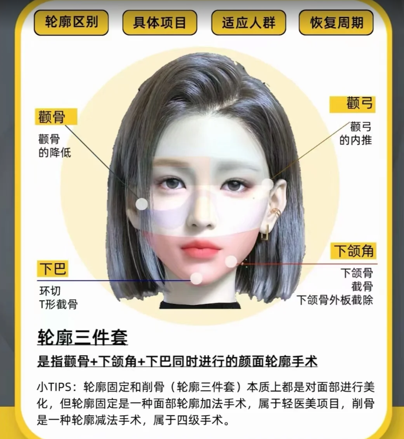 杭州連天美高俊明與陳小平磨骨改臉型技術(shù)及價格全解析，含顴骨內(nèi)推優(yōu)勢 