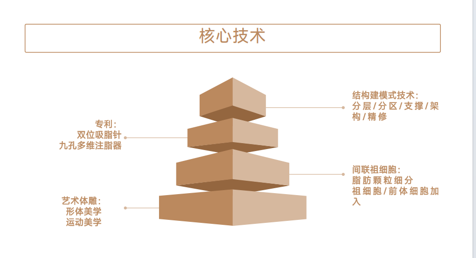 醫(yī)院選擇不當(dāng)致美波婷豐胸危害加倍