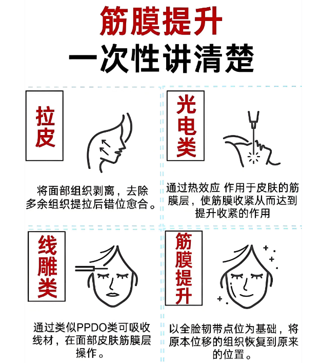 李建鋼筋膜提升是什么？為何反饋評(píng)價(jià)超亮眼？