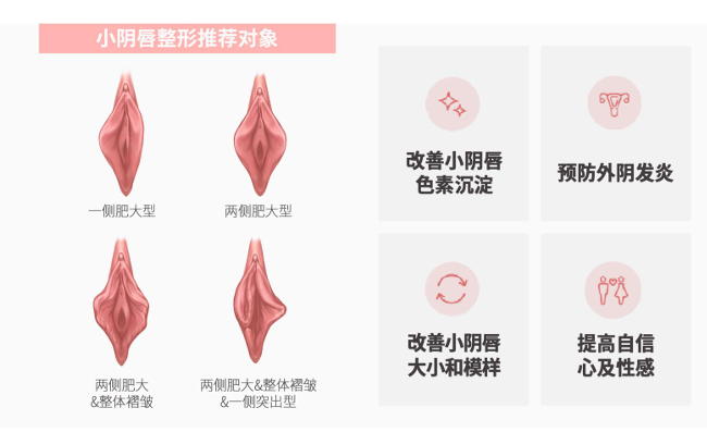 信所愛(ài)女性醫(yī)院價(jià)格合理性分析