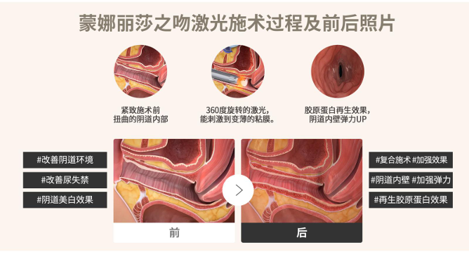 信所愛(ài)女性醫(yī)院預(yù)約掛號(hào)相關(guān)情況