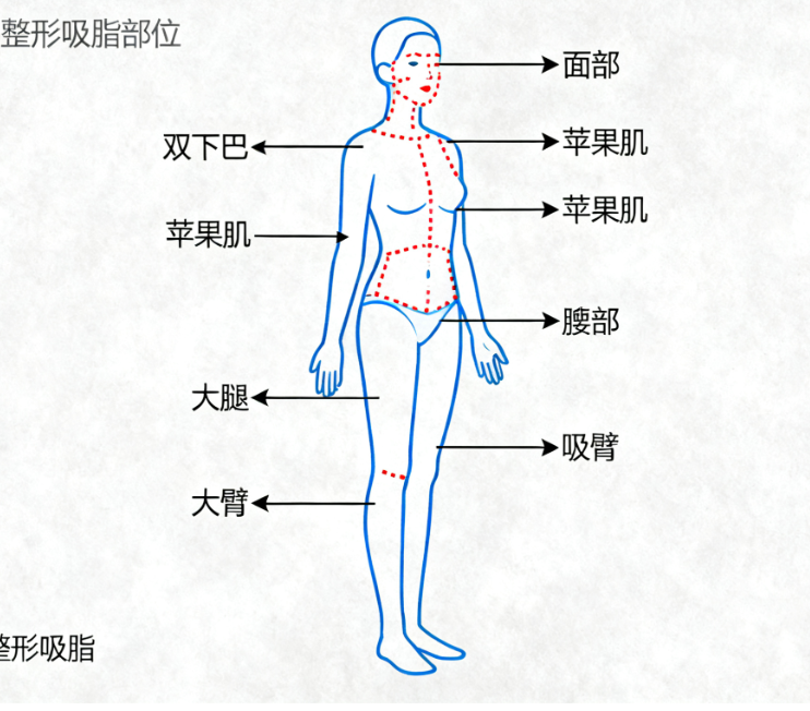 深圳朱冠峰醫(yī)生坐診醫(yī)院是哪家？