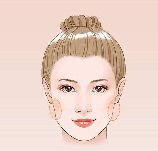 一、影響尹衛(wèi)民鼻整形手術(shù)價(jià)格的因素