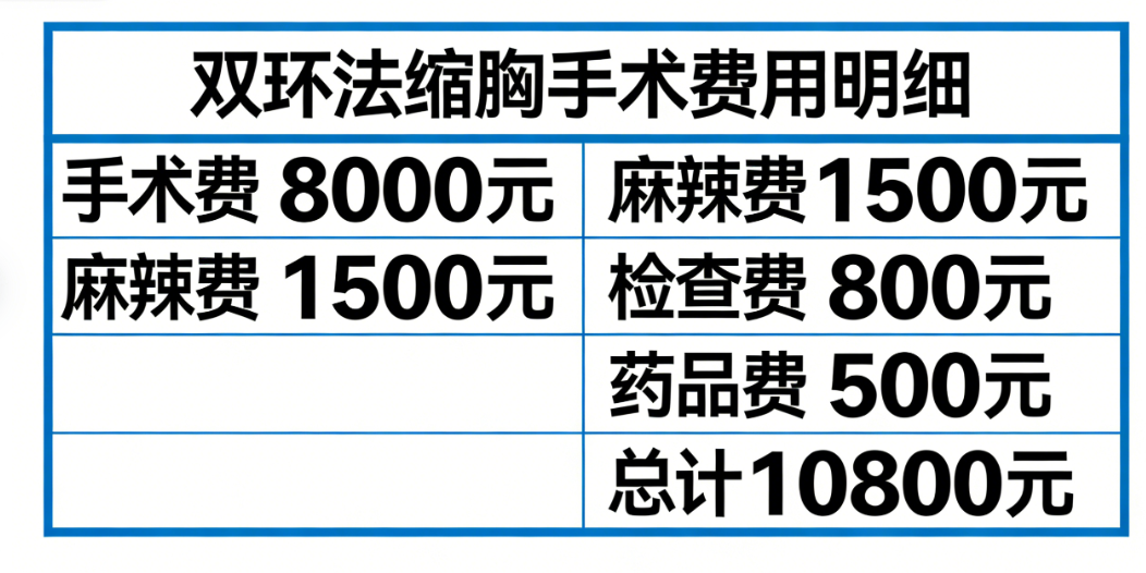 西安乳房縮小手術(shù)費(fèi)用影響因素解析