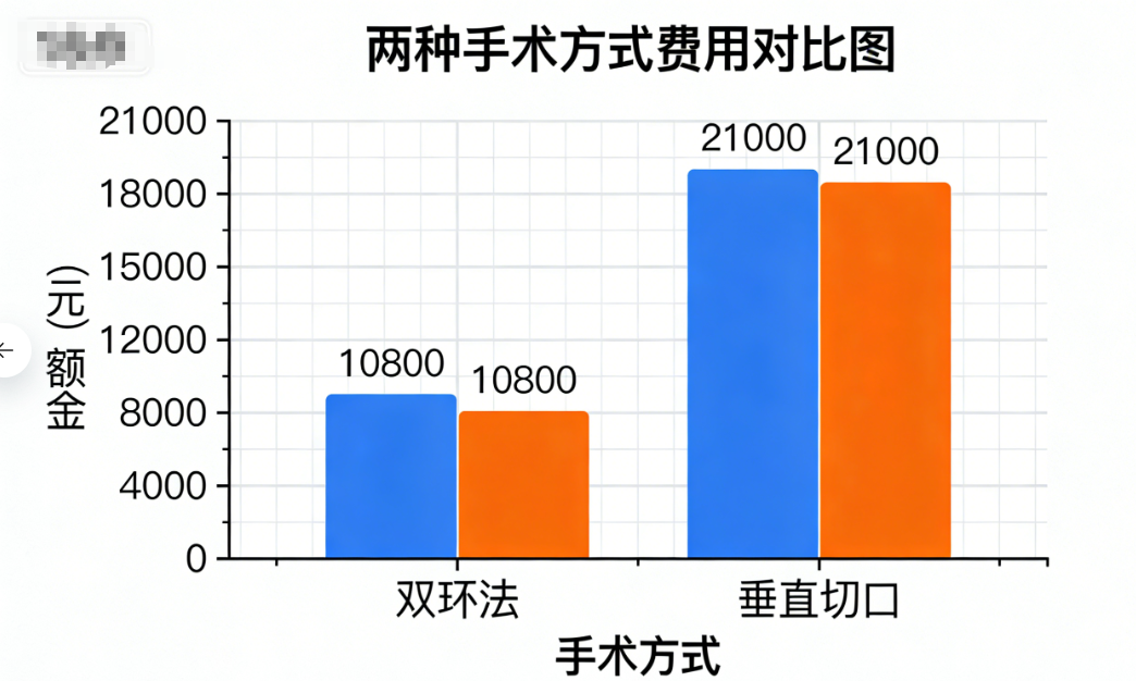 西安乳房縮小手術(shù)高性價(jià)比選擇建議