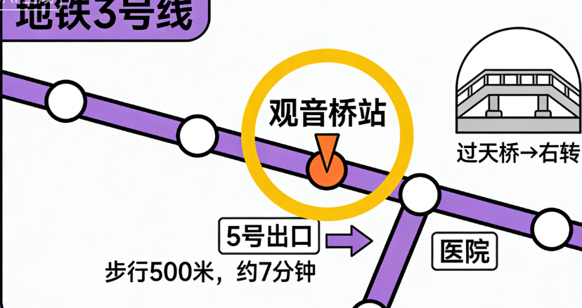 重慶當(dāng)代整形美容醫(yī)院營(yíng)業(yè)時(shí)間及地址信息