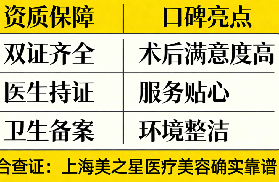 上海美之星醫(yī)療美容的項(xiàng)目與價(jià)格：透明嗎？有沒(méi)有隱形消費(fèi)