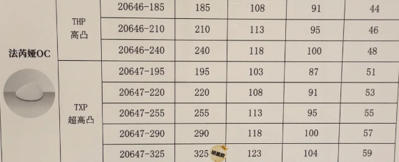 法芮婭oc隆胸成效