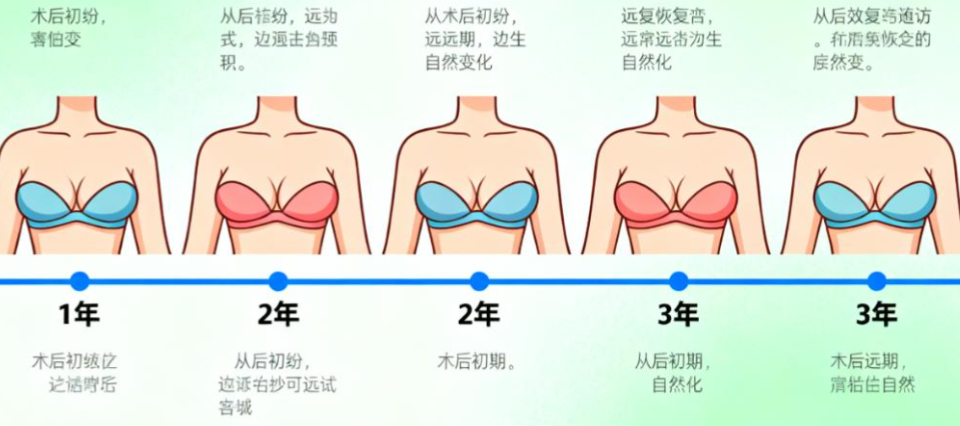 維維提升療效能維持多久？5年跟蹤數(shù)據(jù)揭秘