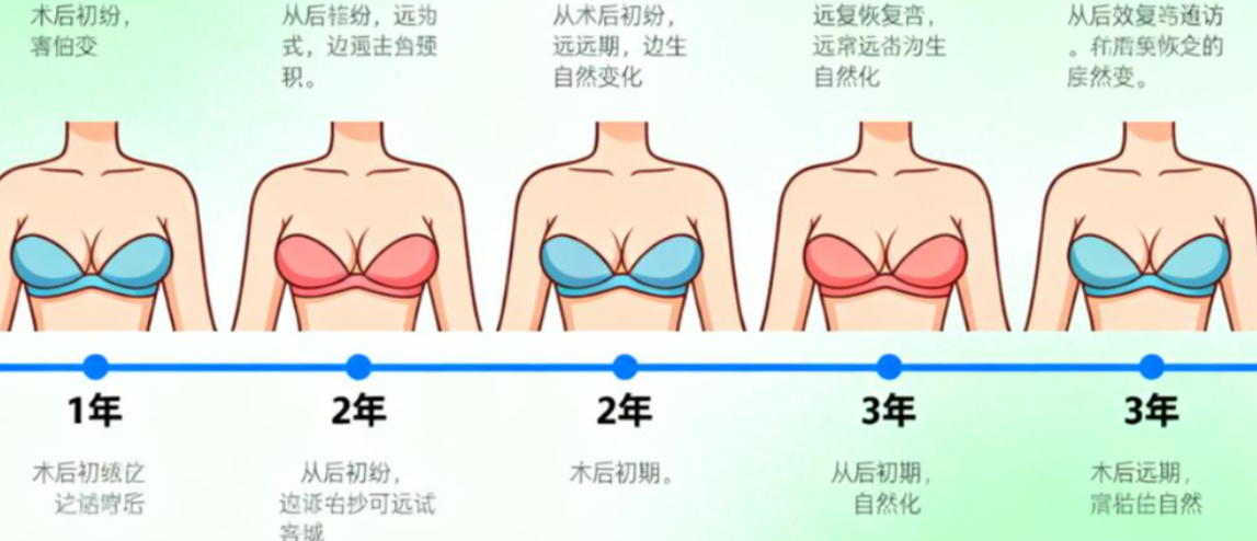 不適合維維提升技術(shù)的人群