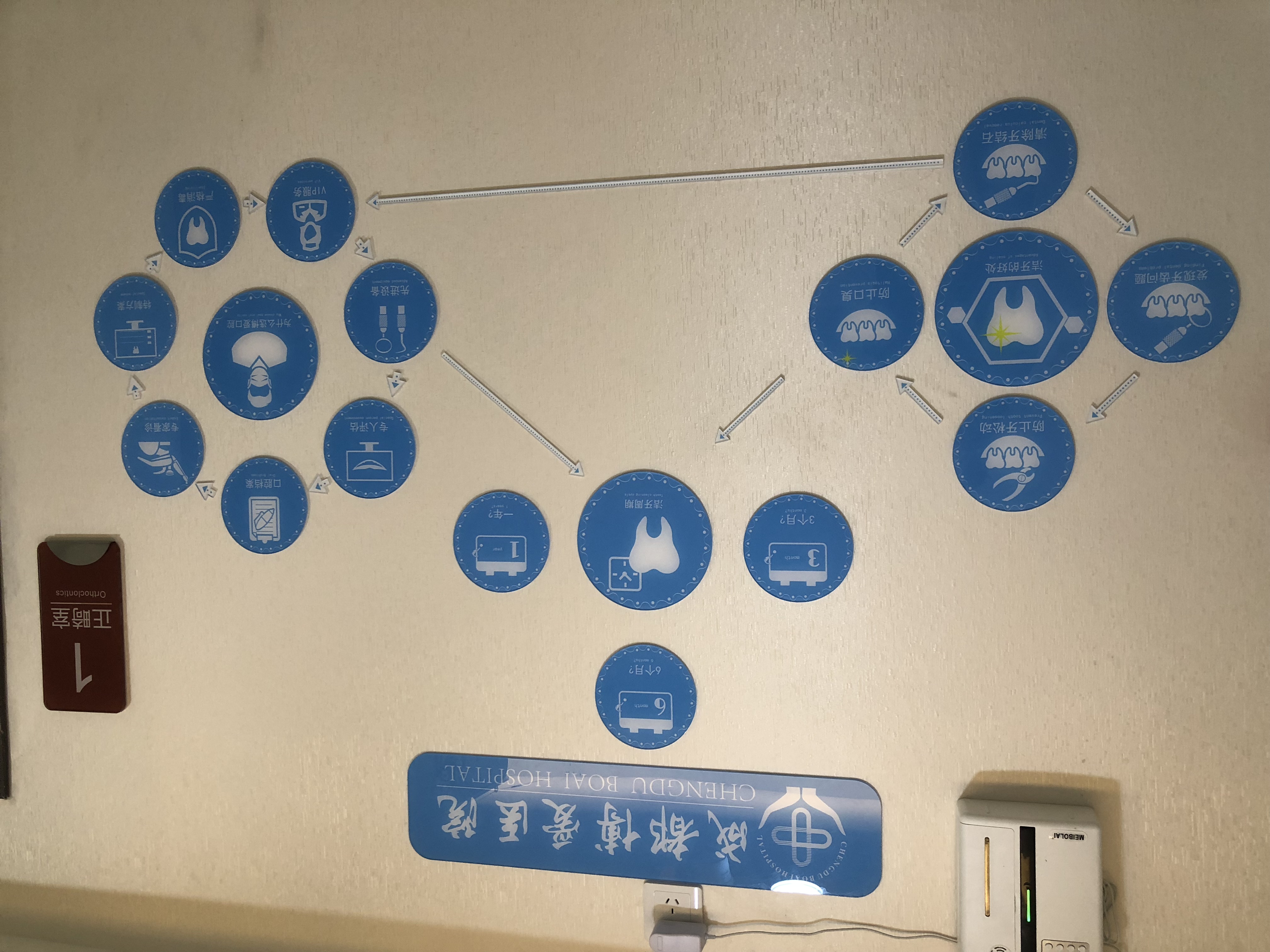 二、成都團圓口腔是正規(guī)私立牙科！四大證據來證明