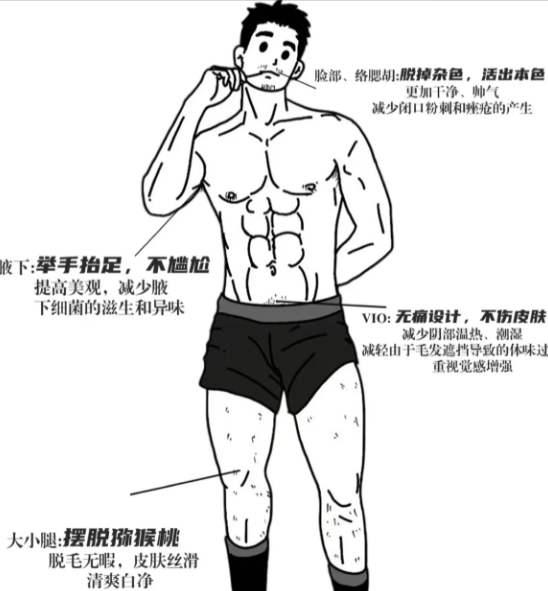 唐山男士脫毛哪家強(qiáng)