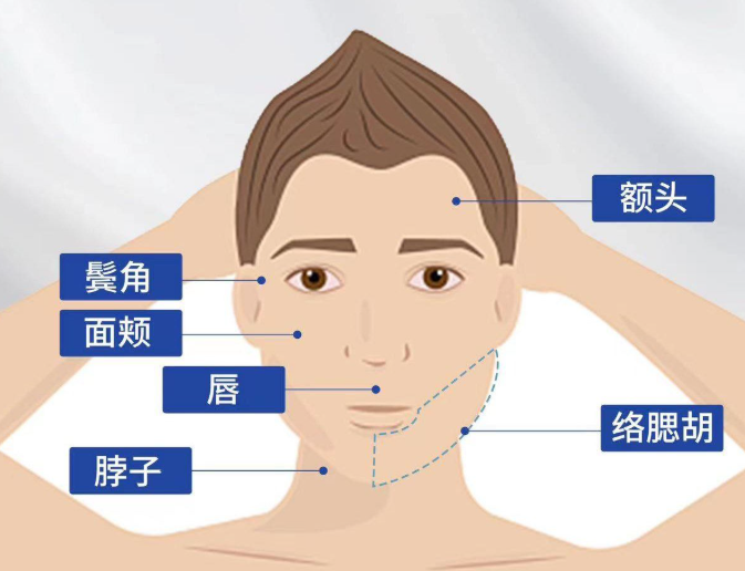 唐山男士脫毛哪家強(qiáng)？總結(jié)選擇指南