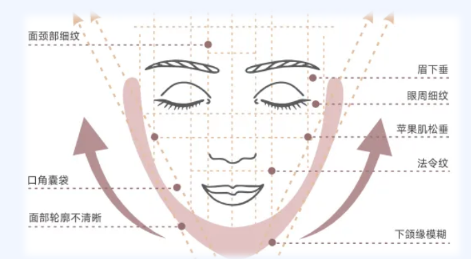 五、半島超聲炮和鉆石超聲炮的價格及配套營養(yǎng)有何差異？