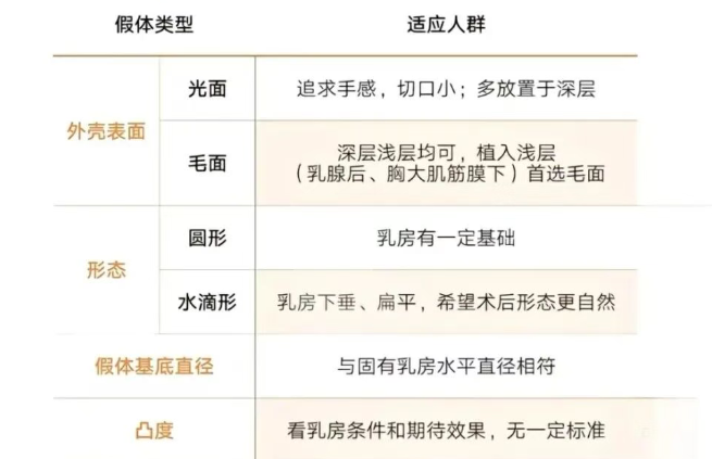 四、液態(tài)隆胸的原理是什么？與傳統(tǒng)豐胸方式的比較